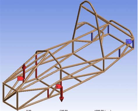 Experimental analysis and Validation of torsional stiffness of a 